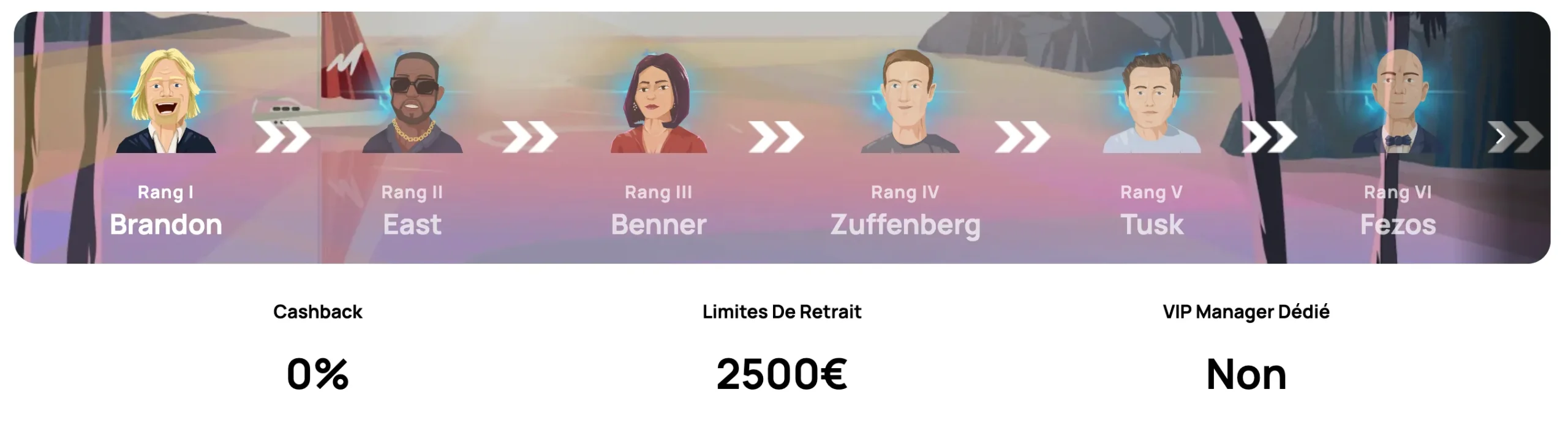 Programme VIP et récompenses exclusives de Millionz Casino